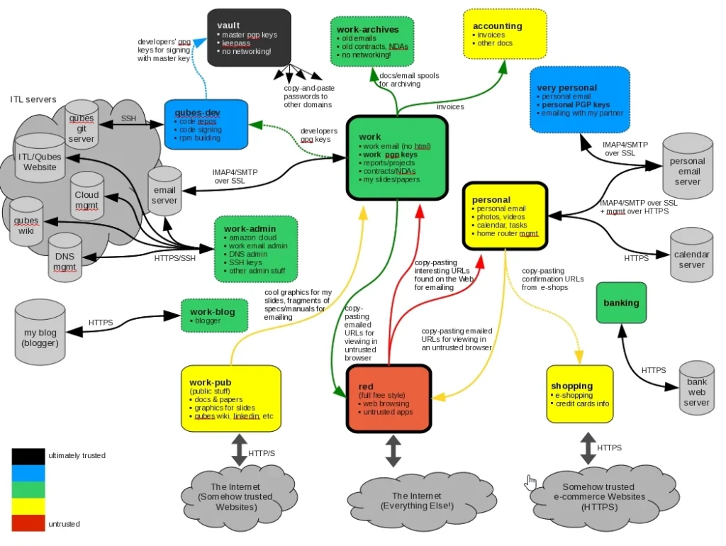 Security-Controls-within-Each-Domain