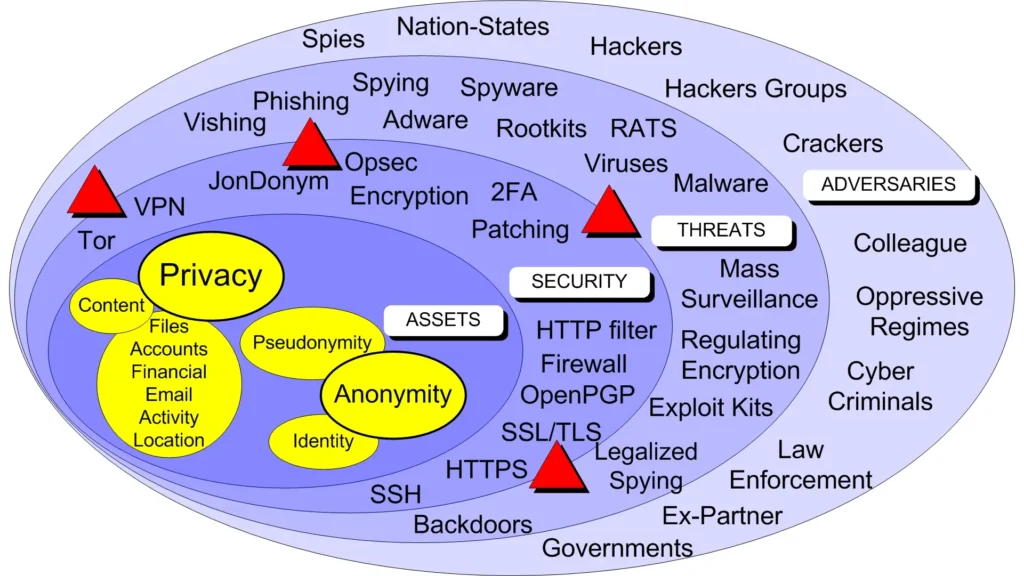 The-Cyber-Security-Landscape-Diagram