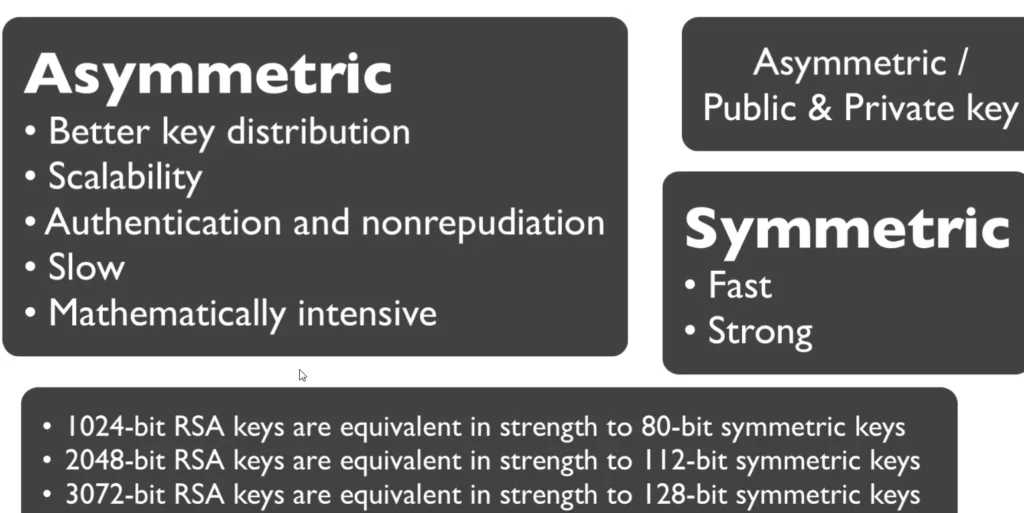 Asymmetric-Encryption-Two