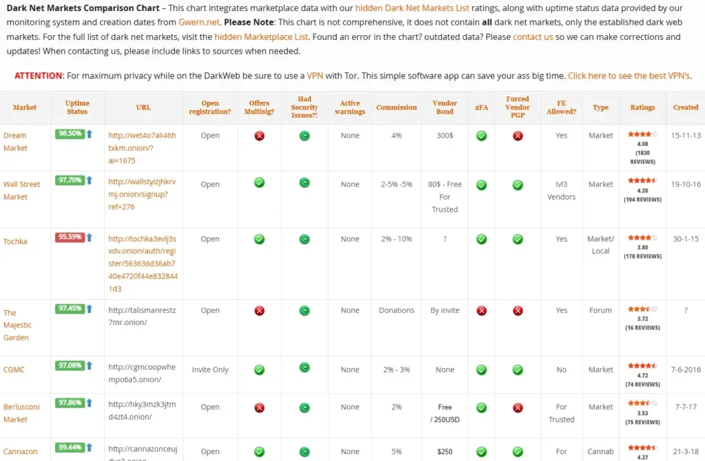 Dark-Net-Markets