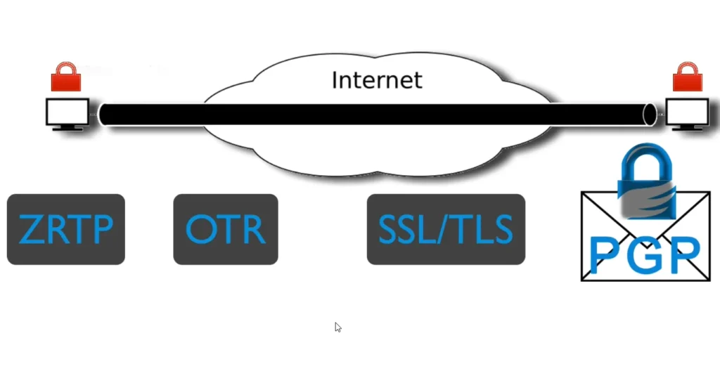 End-to-End-Encryption-E2EE