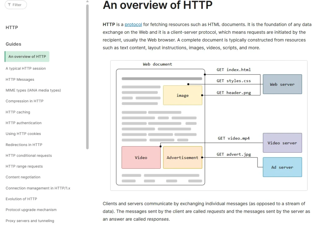 HTTP-Secure