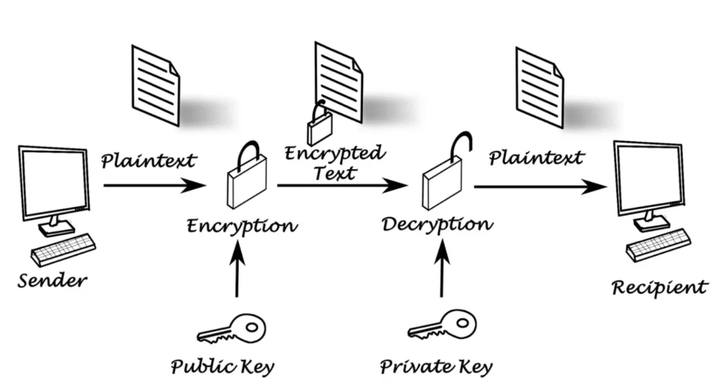 How-Security-and-Encryption-is-Really -Attacked