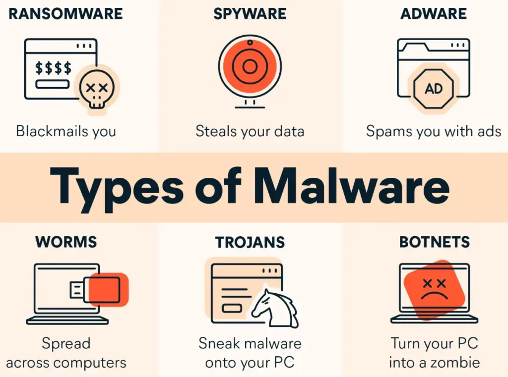 Malware-Viruses-Rootkits-and-RATS