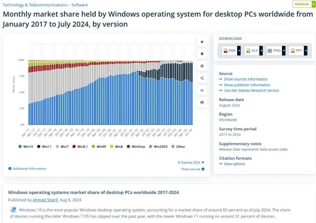 Market-Share-Held-by-Windows-Operating -System