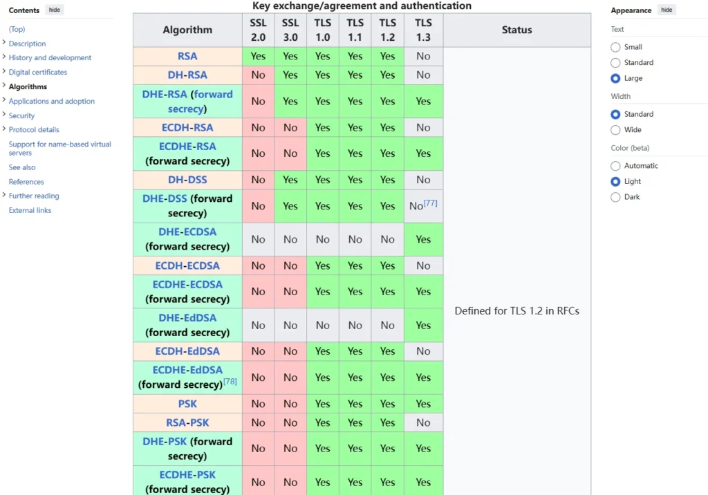 Secure-Sockets-Layer-Ssl-and-Transport-Layer-Security-Tls