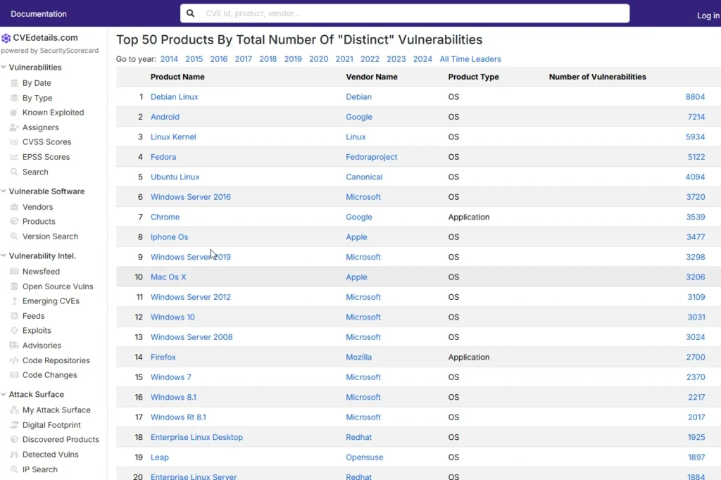 Security-Bugs-and-Vulnerabilities-All-Time