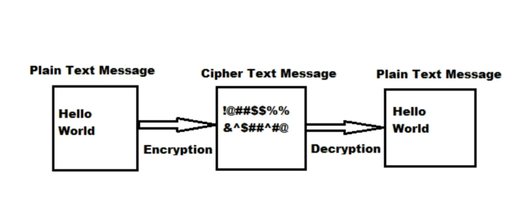 Symmetric-Encryption-One