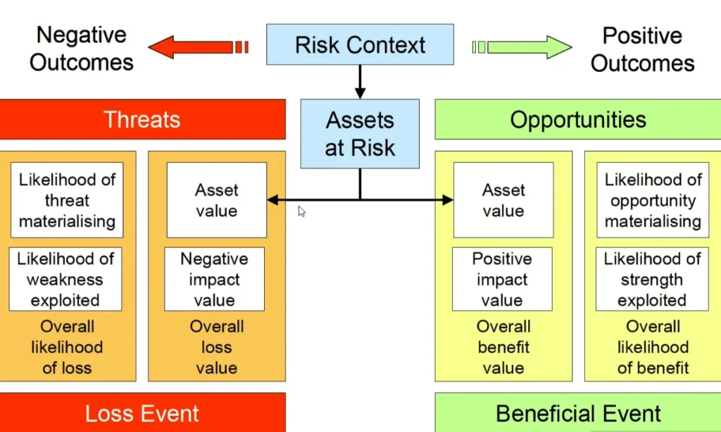 The-Advantage-of-Attackers