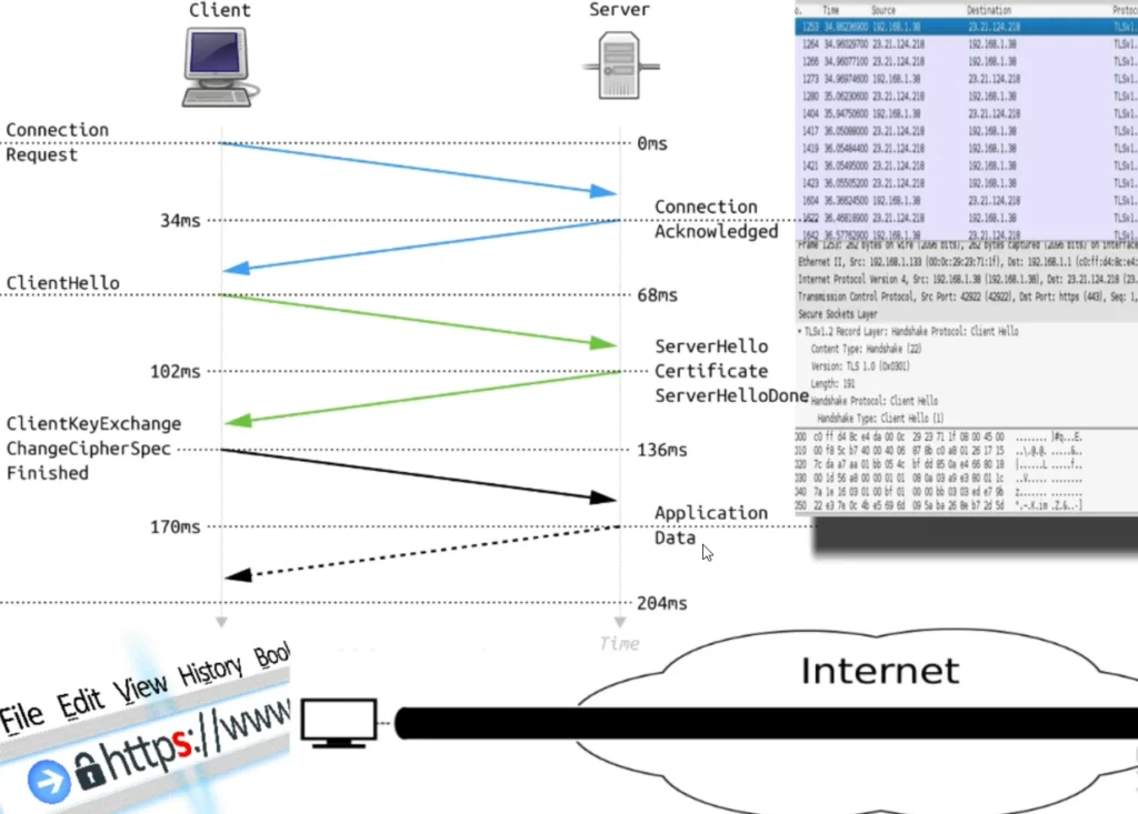 What-Happens-with-HTTPS