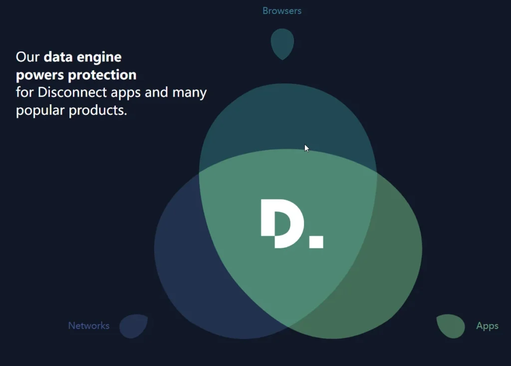 Disconnect-me-Tracking-Protection