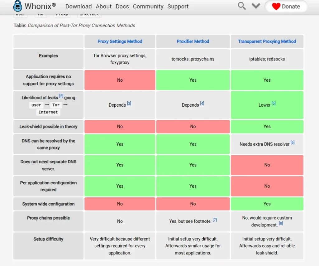 Using-Tor-as-the-First-Hop-in-a-Nested-Setup